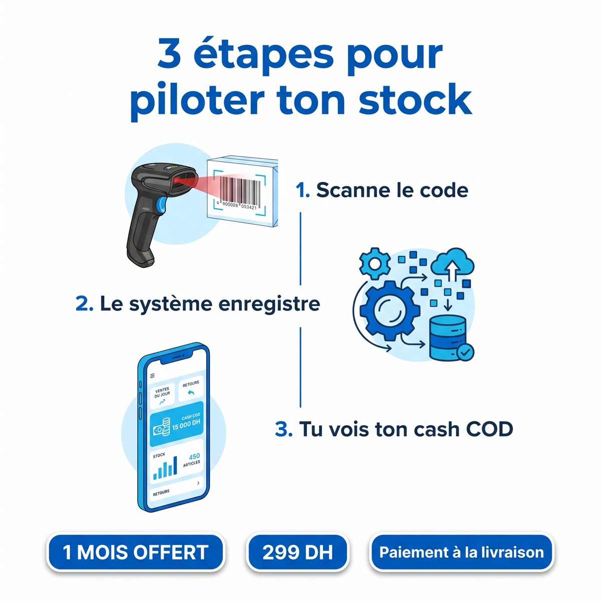 3 étapes pour piloter ton stock